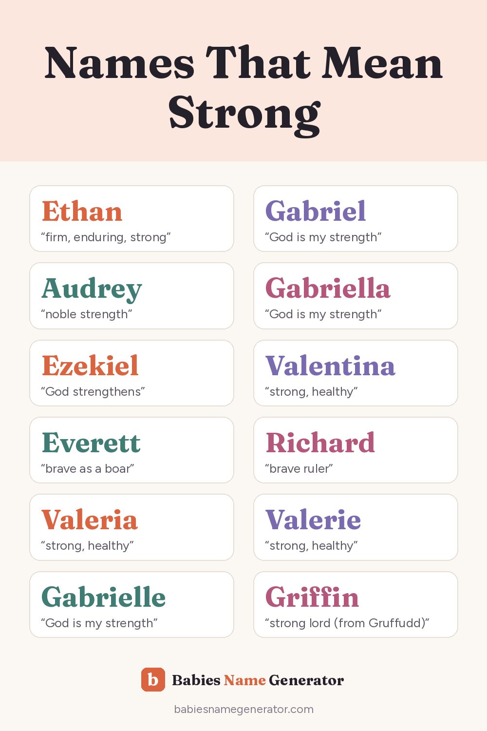 Names That Mean Strong: pin image with example names